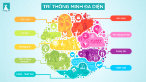 MIPQ - Trí thông minh đa diện